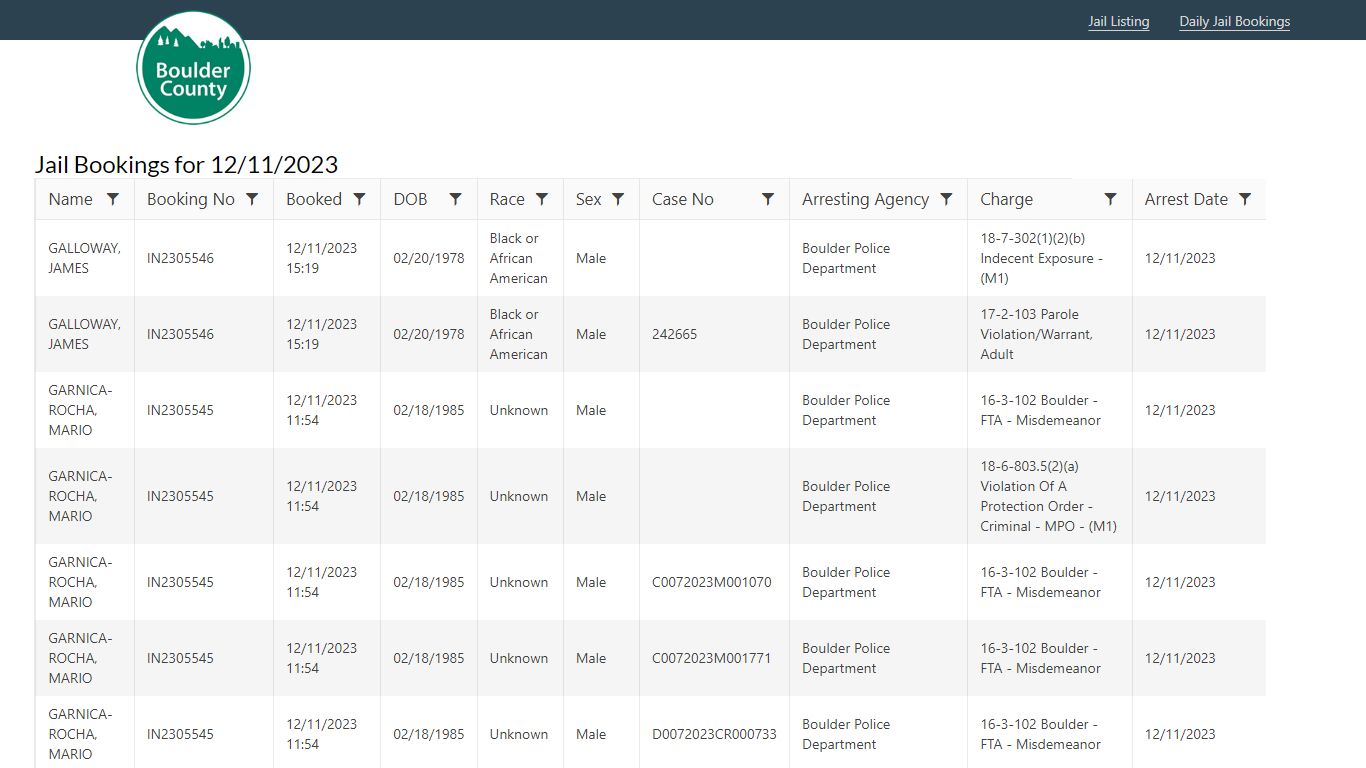 Jail Bookings for 12/6/2023 - Boulder County